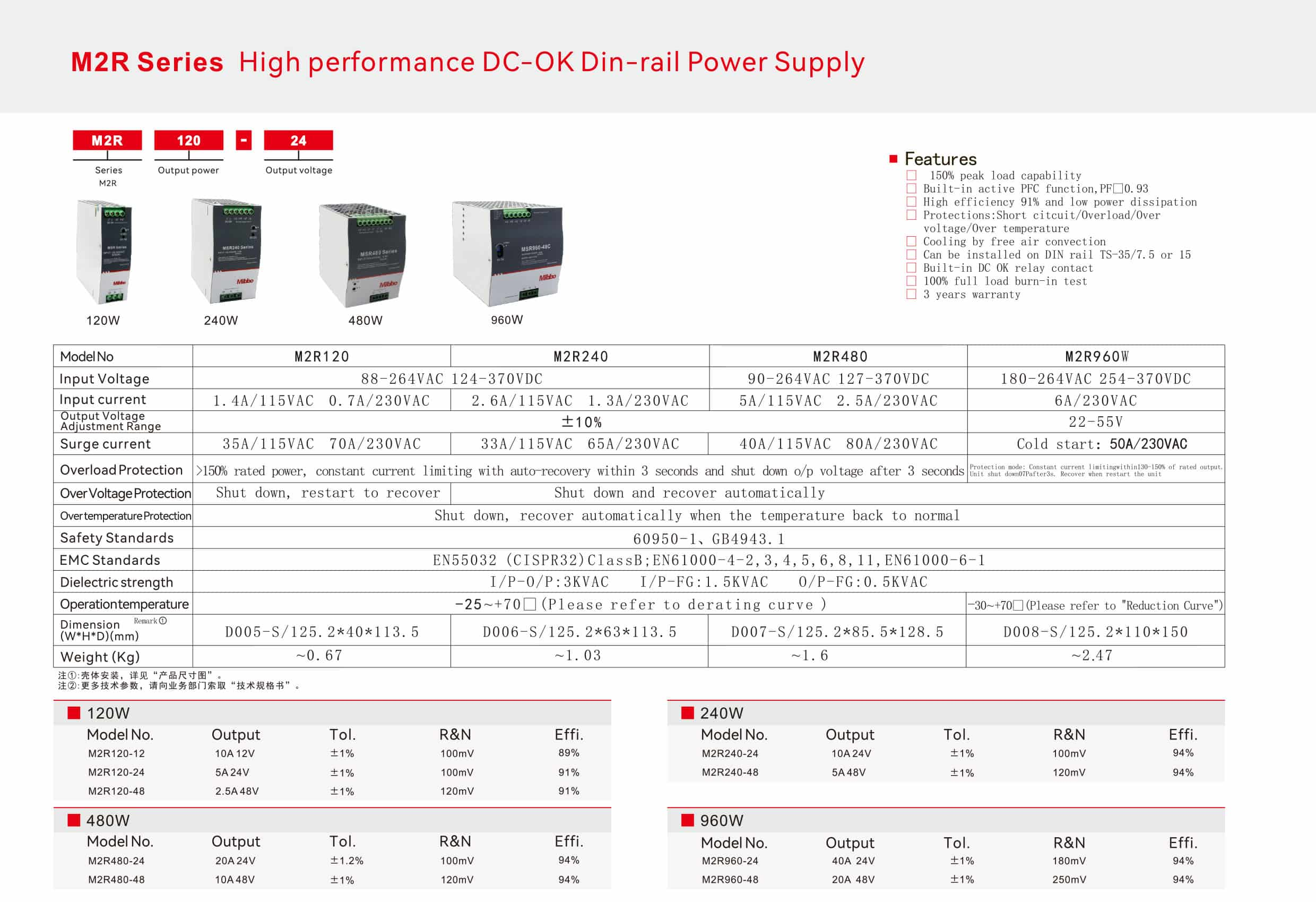 M2R Series High performance DC-OK Din-rail Power Supply