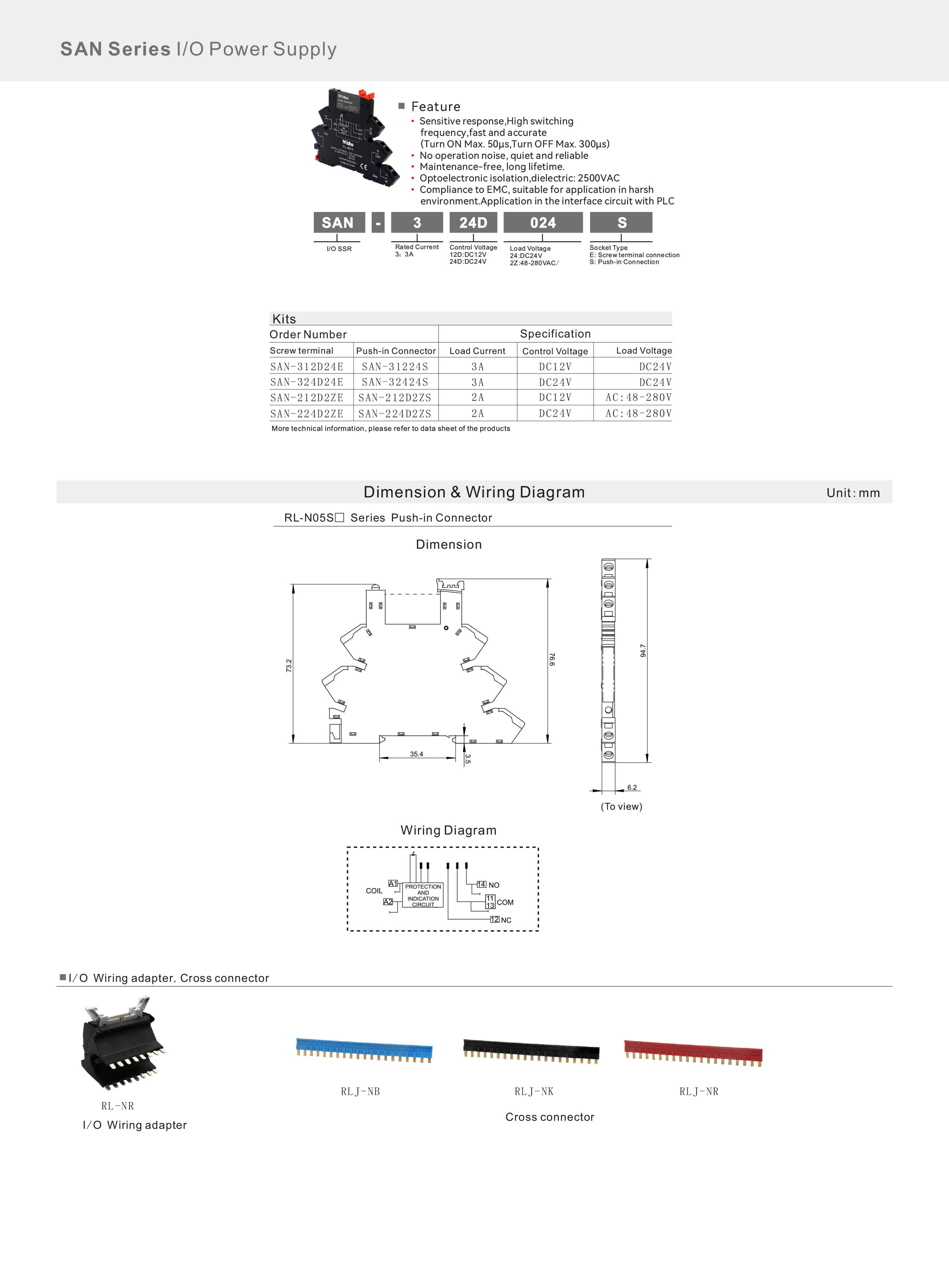 SAN Series I/O Relay