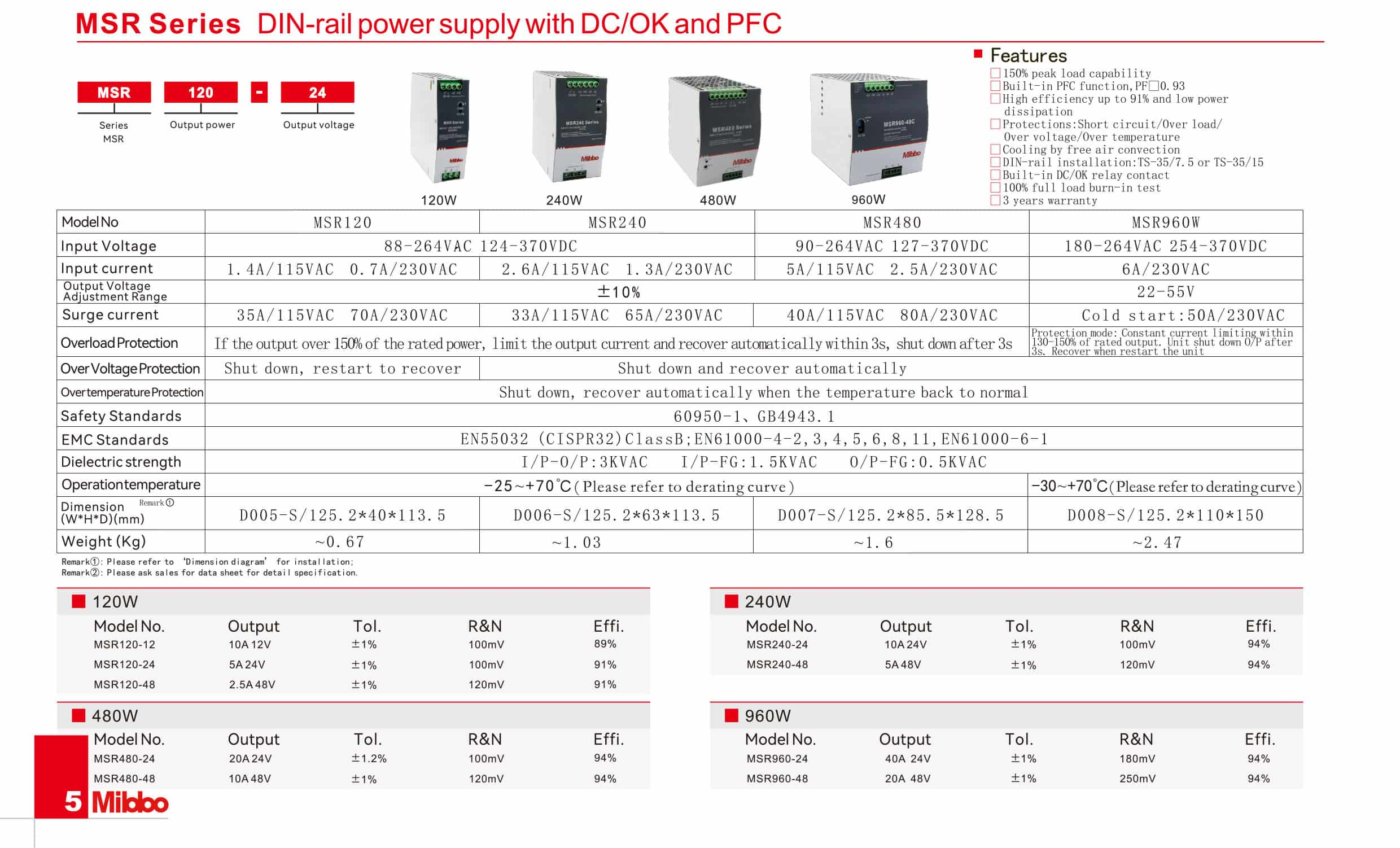 MSR Series Din-rail power supply with DC/OK and PFC